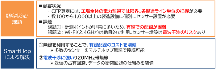 製造業 A社様 導入事例（CN見える化）