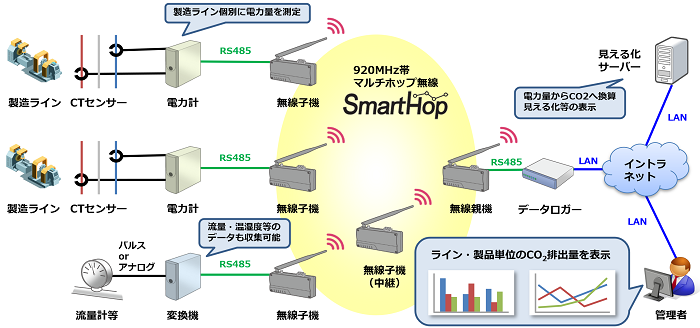 製造業 A社様 導入事例 構成図