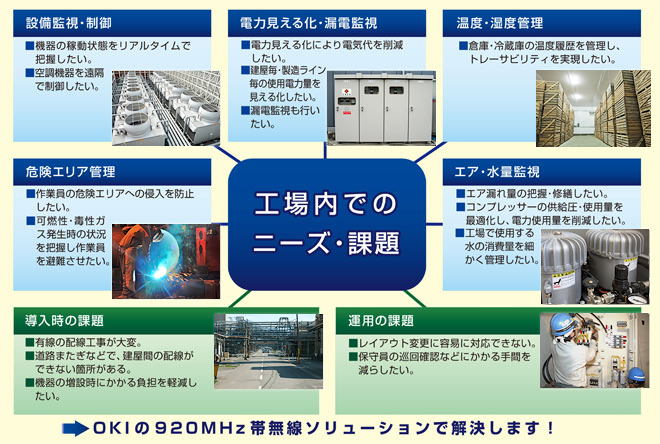 ソリューションイメージ