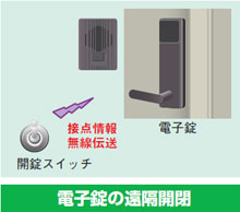 利用例3電子錠の遠隔開閉