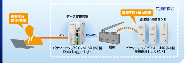 機器構成例