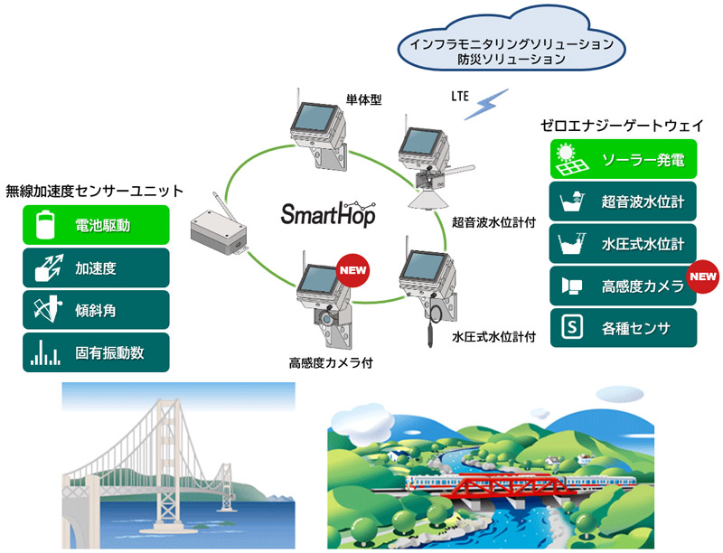 システム構成例