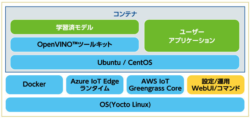 ソフトウェアアーキテクチャー