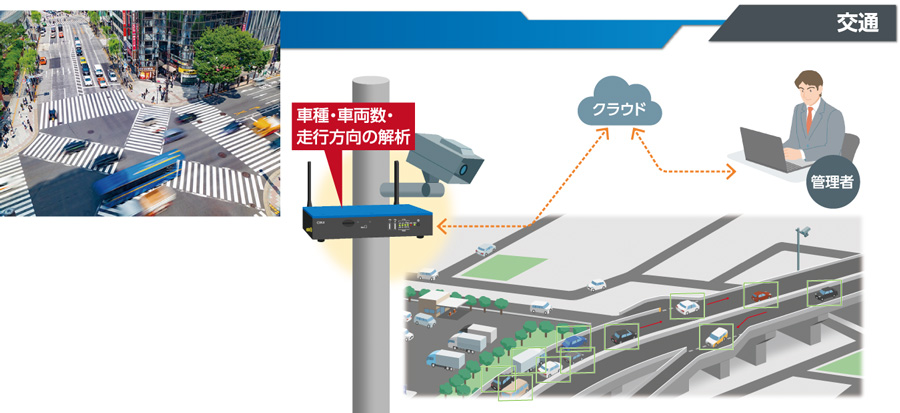 交通状況監視システムへの適用