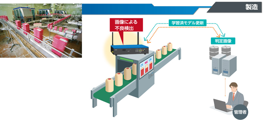 製品の品質＆出荷検査への適用