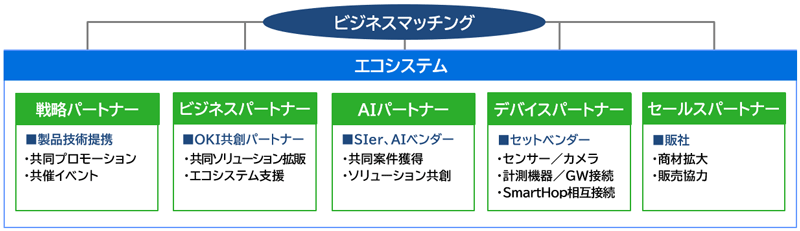 AIエッジパートナーシップ