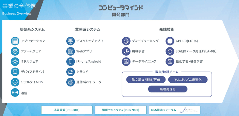事業の全体像