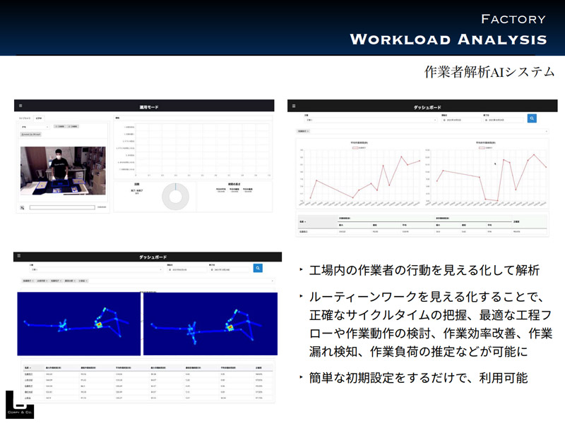 作業者解析AIシステム