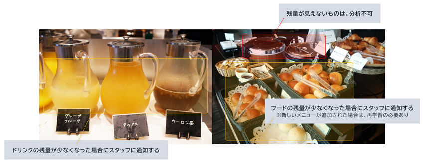 フード、ドリンクの残量チェックソリューション