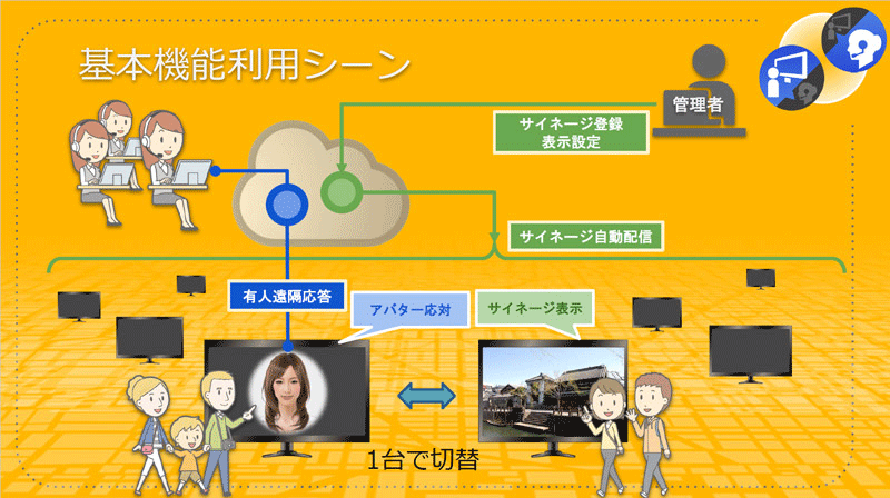 基本機能利用ソーン