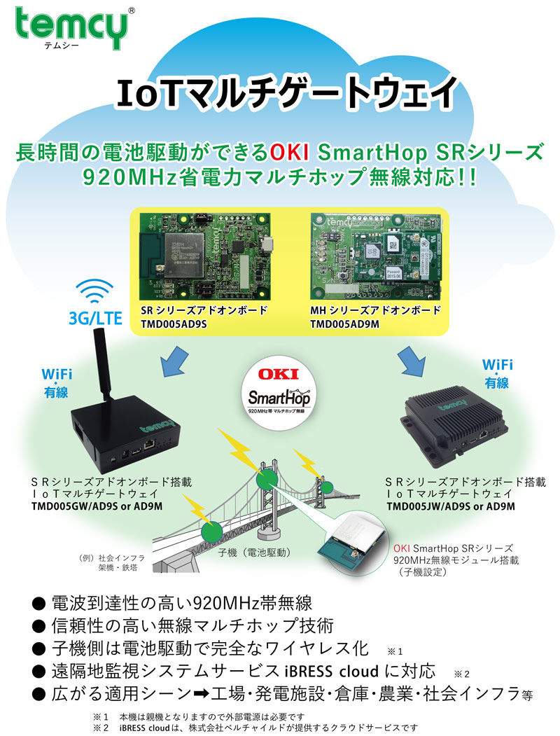 IoTマルチゲートウェイ、長時間の電池駆動ができるOKI SmartHop SRシリーズ、920MHz省電力マルチホップ無線対応