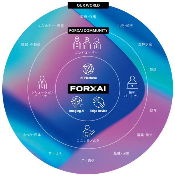 FORXAI