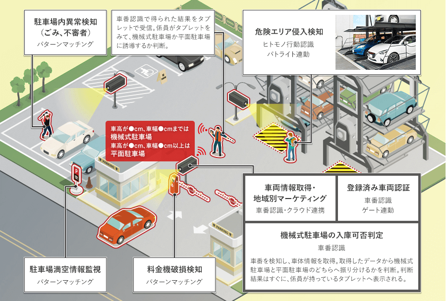 サービス提供イメージ1