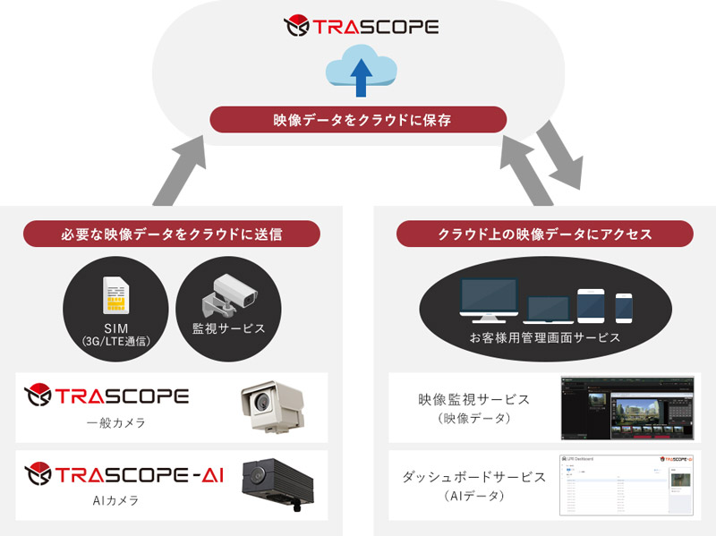 サービス提供イメージ2