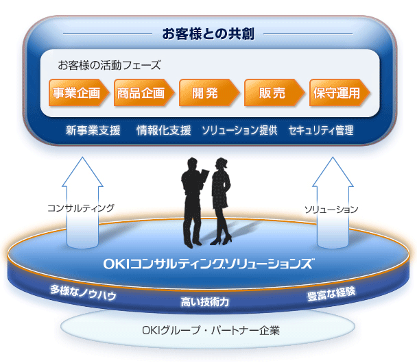 ご提供サービス