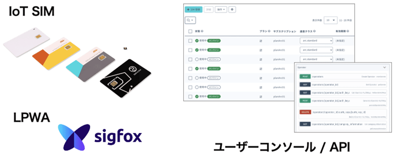 ユーザーコンソールAPI
