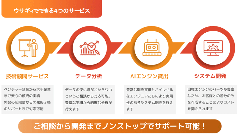 ウサギィでできる4つのサービス