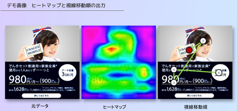 デモ画像　ヒートマップと視線移動順の出力