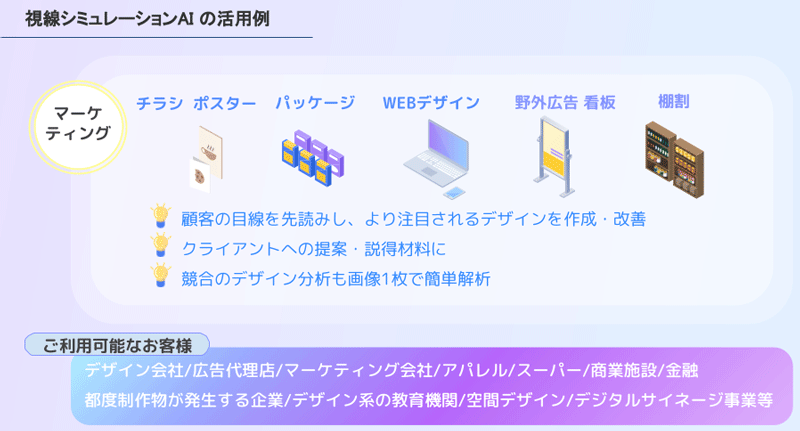 視線シミュレーションAIの活用例