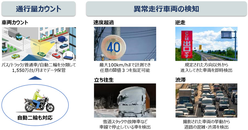 AISION車両センシング