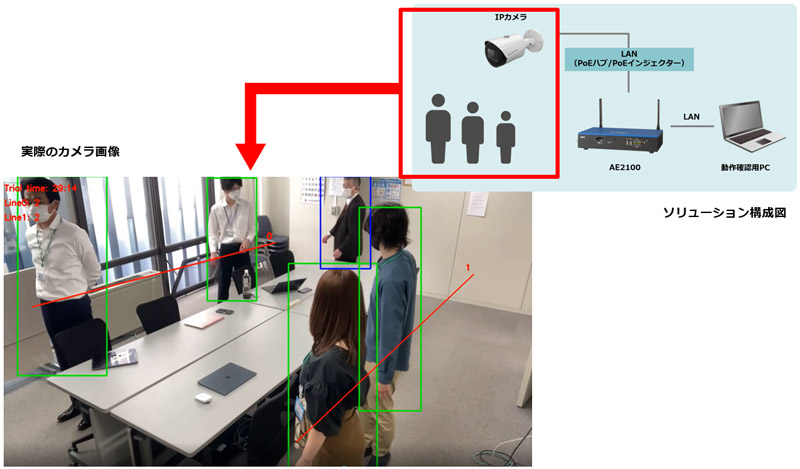 株式会社AI Dynamics Japan：行列人数カウント