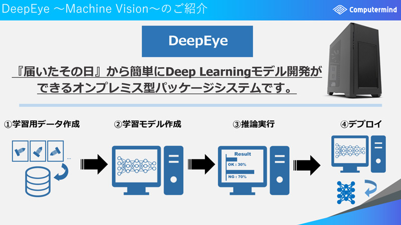 株式会社コンピュータマインド：DeepEye
