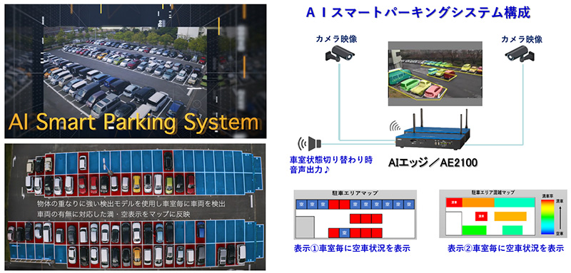 AIスマートパーキングシステム構成