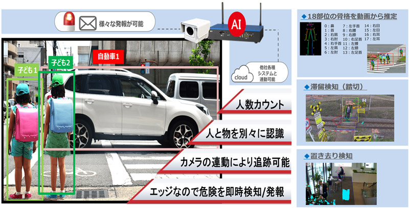 ヒトモノ行動認識および車番認識