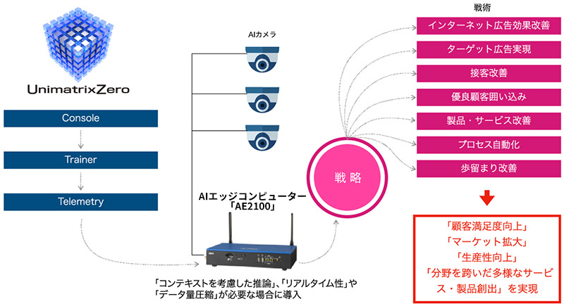 株式会社サキヨミAIラボ：UnimatrixZero