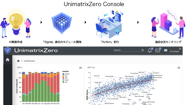 UnimatrixZero Console