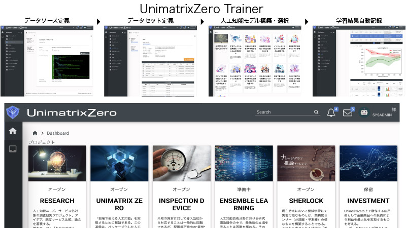 UnimatrixZero Trainer