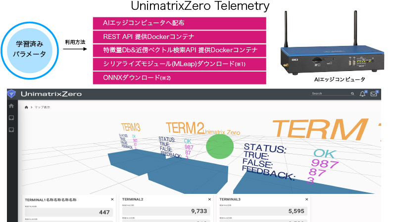 UnimatrixZero Telemetry