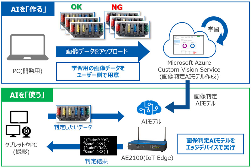構成イメージ