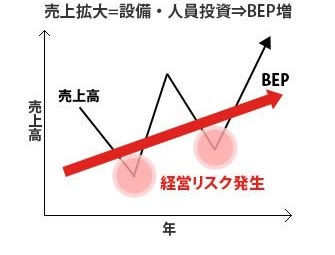 経営リスク,EMS