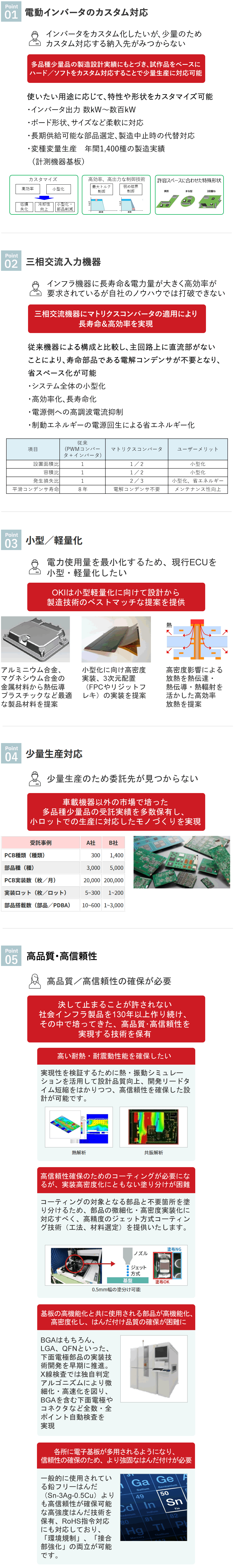 ポイント①：電動インバータのカスタム対応　Q:インバータをカスタム化したいが、少量のためカスタム対応する／納入先がみつからない　A:多品種少量品の製造設計実績にもとづき、試作品をベースに／ハード／ソフトをカスタム対応することで少量生産に対応可能　使いたい用途に応じて、特性や形状をカスタマイズ可能／／・インバータ出力 数kW～数百kW　・ボード形状、サイズなど柔軟に対応　・長期供給可能な部品選定、製造中止時の代替対応　・変種変量生産　年間1,400種の製造実績（計測機器基板）／／ポイント②：三相交流入力機器　Q:インフラ機器に長寿命＆電力量が大きく高効率が要求されているが自社のノウハウでは打破できない　A：三相交流機器にマトリクスコンバータの適用により長寿命＆高効率を実現　従来機器による構成と比較し、主回路上に直流部がないことにより、寿命部品である電解コンデンサが不要となり、省スペース化が可能／・システム全体の小型化　・高効率化、長寿命化　・電源側への高調波電流抑制　・制動エネルギーの電源回生による省エネルギー化／／ポイント③：小型／軽量化　Q：電力使用量を最小化するため、現行ECUを小型・軽量化したい　A：OKIは小型軽量化に向けて設計から製造技術のベストマッチな提案を提供　・アルミニウム合金、マグネシウム合金の金属材料から熱伝導プラスチックなど最適な製品材料を提案／・小型化に向け高密度実装、3次元配置（FPCやリジットフレキ）の実装を提案／・高密度影響による放熱を熱伝達・熱伝導・熱輻射を活かした高効率放熱を提案／／ポイント④：少量生産対応　Q:少量生産のため委託先が見つからない　A:車載機器以外の市場で培った多品種少量品の受託実績を多数保有し、小ロットでの生産に対応したモノづくりを実現／／ポイント⑤：高品質・高信頼性　Q：高品質／高信頼性の確保が必要　A：決して止まることが許されない社会インフラ製品を130年以上作り続け、その中で培ってきた、高品質･高信頼性を実現する技術を保有／／高い耐熱・耐震動性能を確保したい：実現性を検証するために熱・振動シミュレーションを活用して設計品質向上、開発リードタイム短縮をはかりつつ、高信頼性を確保した設計が可能です。／／高信頼性確保のためのコーティングが必要になるが、実装高密度化にともない塗り分けが困難：コーティングの対象となる部品と不要箇所を塗り分けるため、部品の微細化・高密度実装化に対応すべく、高精度のジェット方式コーティング技術（工法、材料選定）を提供いたします。／／基板の高機能化と共に使用される部品が高機能化、高密度化し、はんだ付け品質の確保が困難に：BGAはもちろん、LGA、QFNといった、下面電極部品の実装技術開発を早期に推進。X線検査では独自判定アルゴニズムにより微細化・高速化を図り、BGAを含む下面電極やコネクタなど全数・全ポイント自動検査を実現／／各所に電子基板が多用されるようになり、信頼性の確保のため、より強固なはんだ付けが必要：一般的に使用されている鉛フリーはんだ（Sn-3Ag-0.5Cu）よりも高信頼性が確保可能な高強度はんだ技術を保有、RoHS指令対応にも対応しており、「環境規制」、「接合部強化」の両立が可能です。