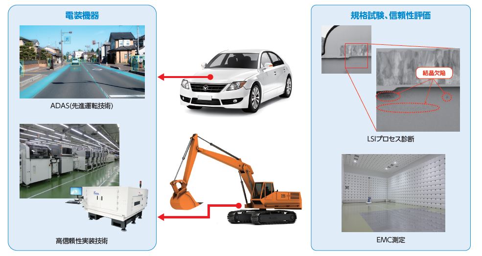 カーエレクトロニクス市場