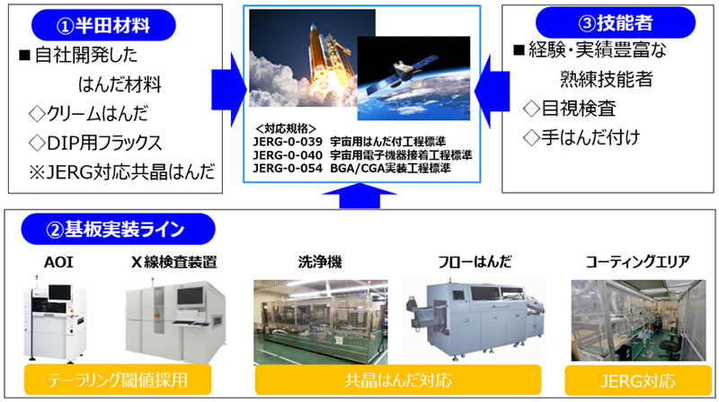 実装技術のイメージ