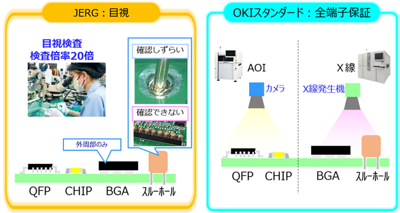 実装技術のイメージ