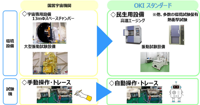 負荷試験のイメージ