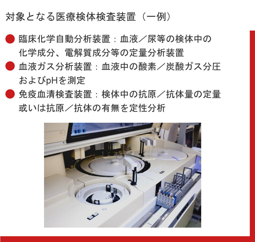 対象となる医療検体検査装置（一例）　臨床化学自動分析装置：血液／尿等の検体中の化学成分、電解質成分等の定量分析装置　・血液ガス分析装置：血液中の酸素／炭酸ガス分圧およびpHを測定　・免疫血清検査装置：検体中の抗原／抗体量の定量或いは抗原／抗体の有無を定性分析