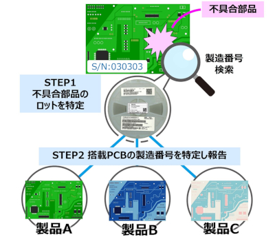 調査報告のフローイメージ