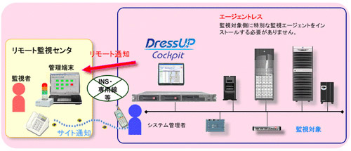 リモート監視イメージ図
