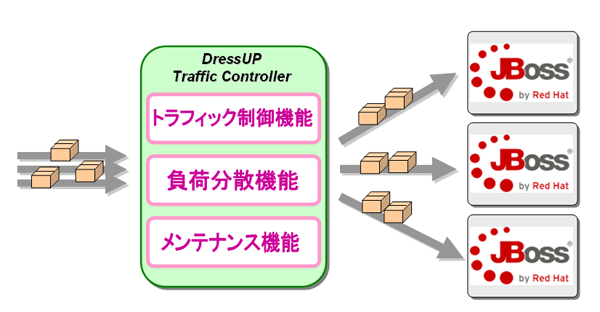 Traffic Controller概要