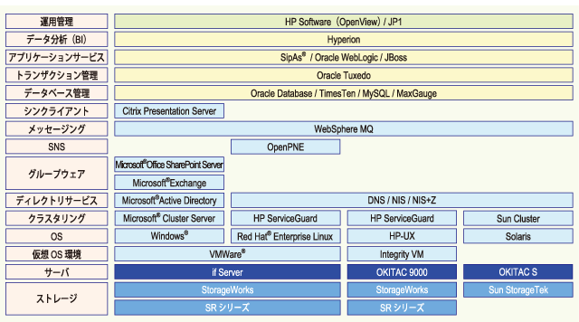 ExpertServices対象製品,Microsoft,Windows,HP-UX,Linux,Solaris