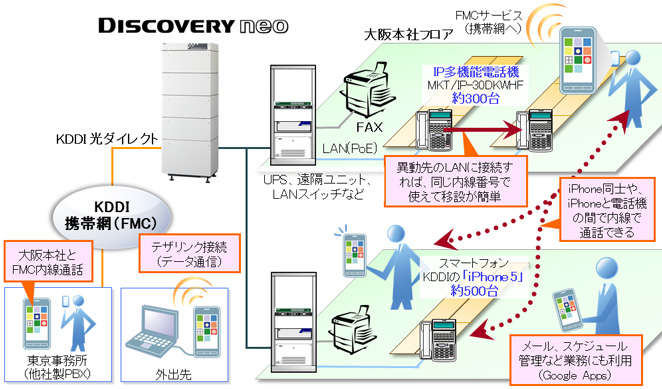 システム構成図