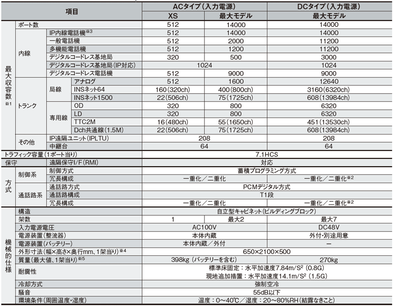仕様