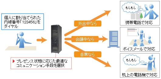 スマートコールのイメージ
