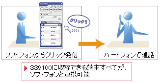 スマートデュオのイメージ
