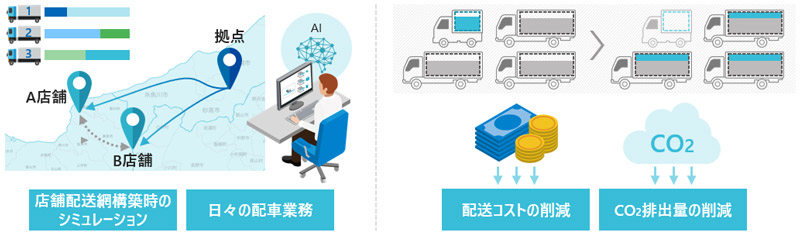 利用シーンおよび効果