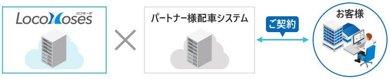 ご提供イメージ